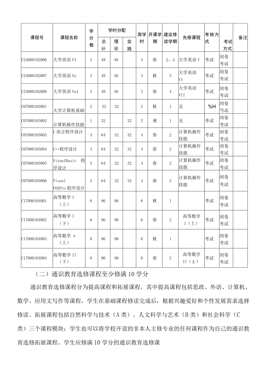 工学学科门类培养方案.docx_第2页