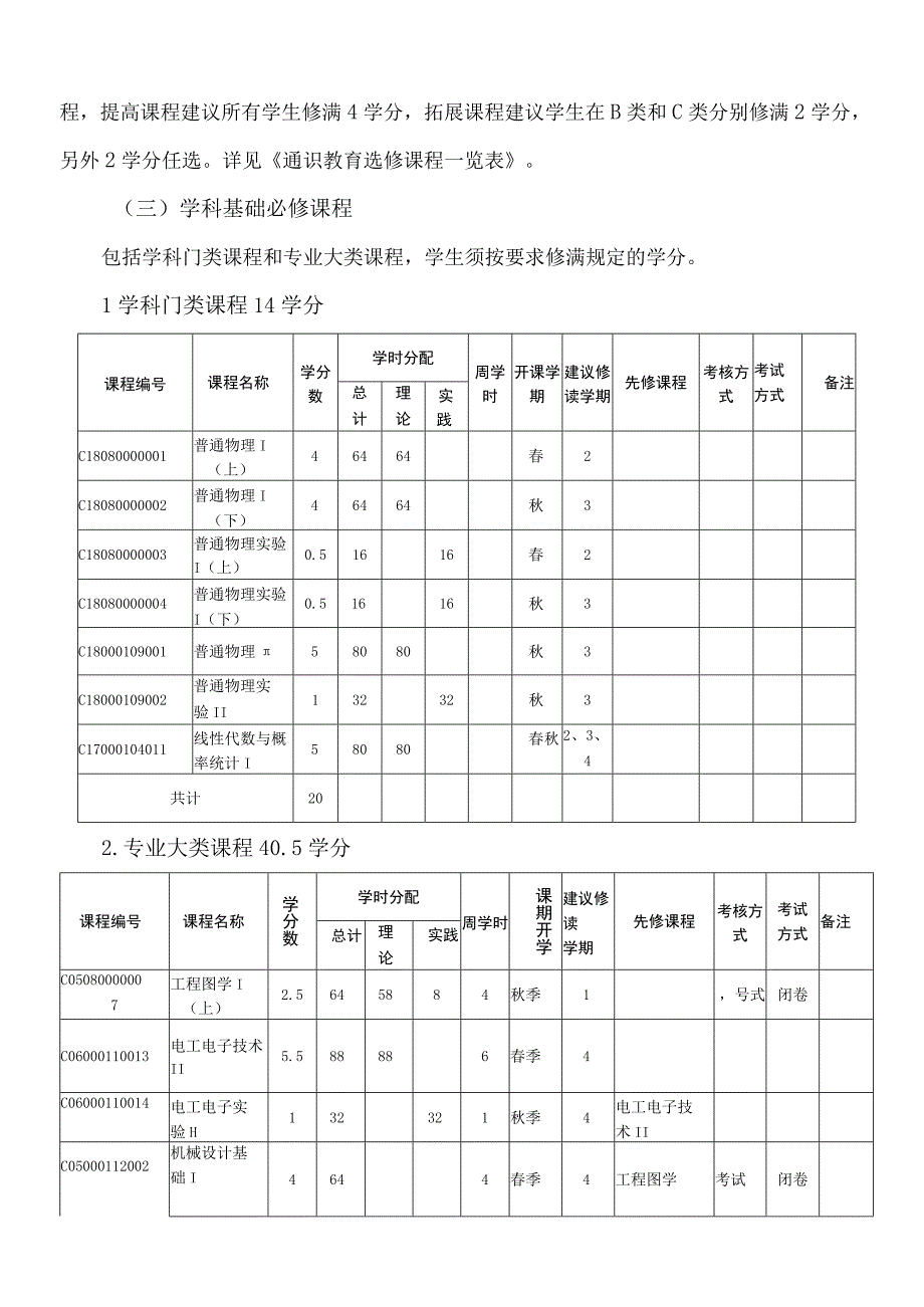 工学学科门类培养方案.docx_第3页