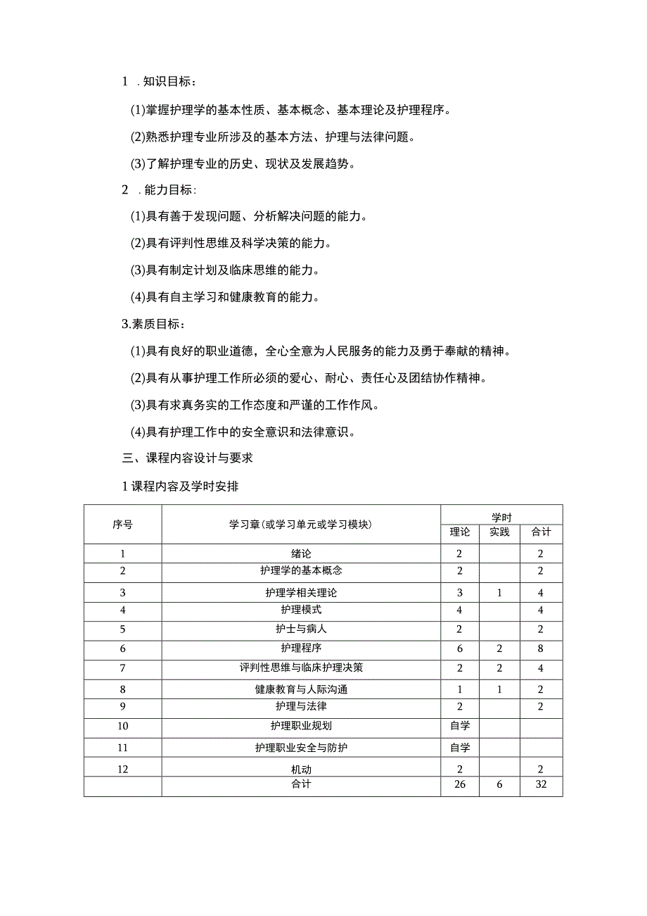 护理导论课程标准.docx_第2页