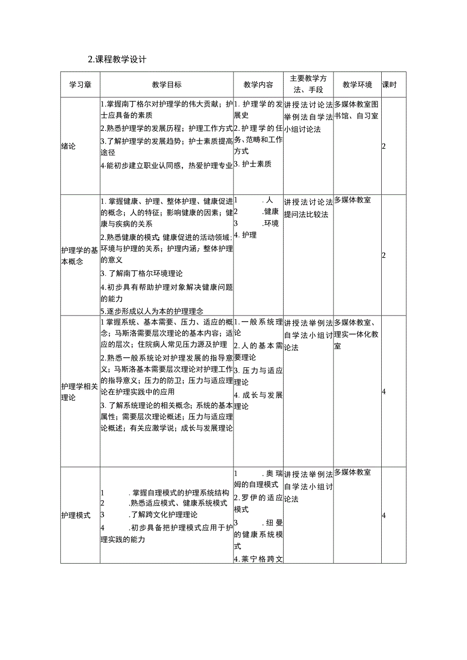 护理导论课程标准.docx_第3页