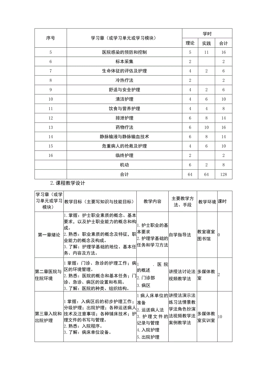 基础护理课程标准1.docx_第3页