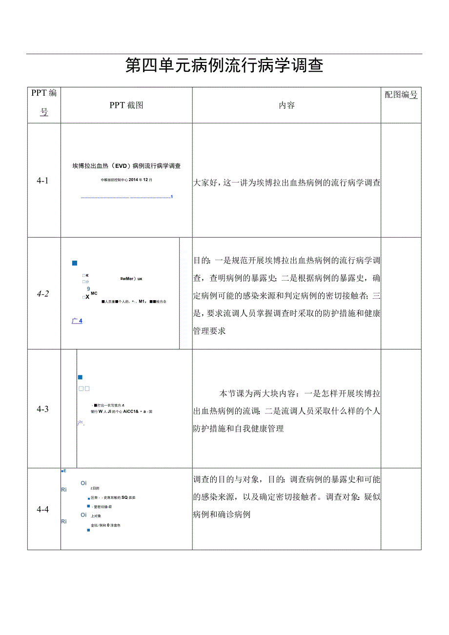 埃博拉出血热防控技术培训：4-病例病例流行病学调查（脚本）.docx_第1页