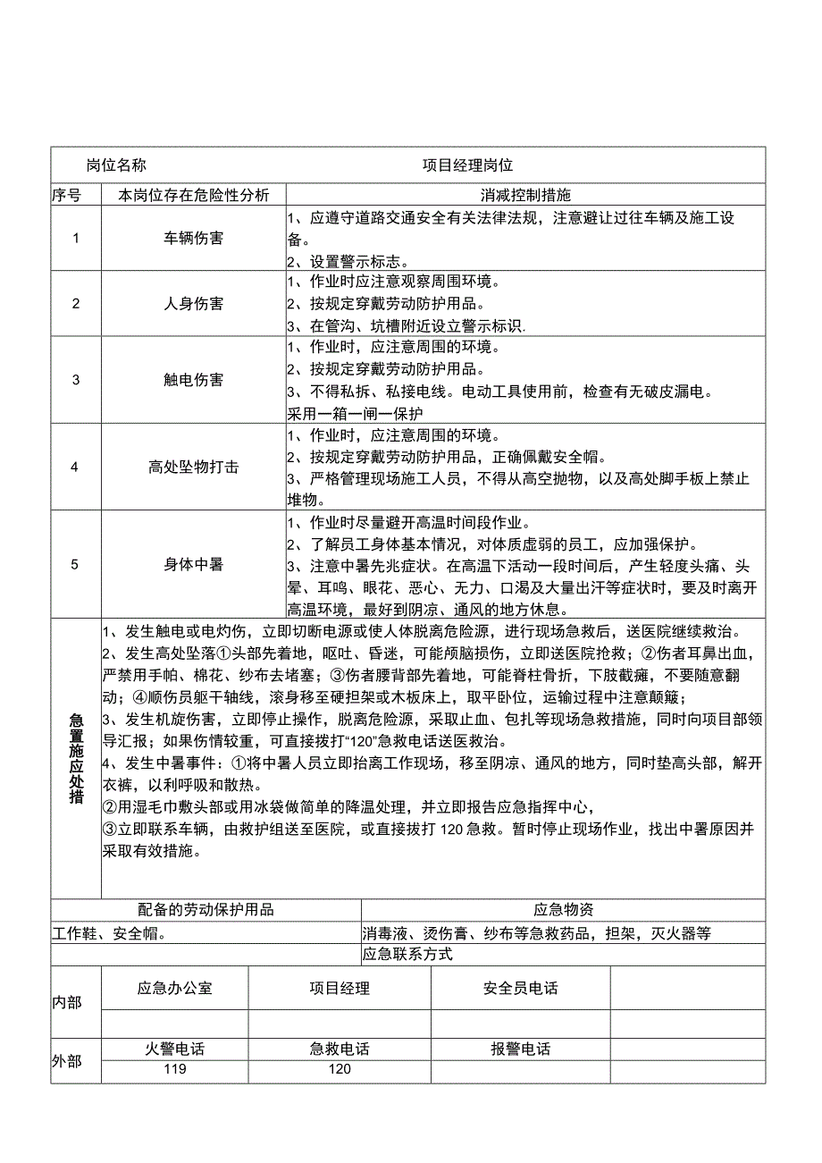 施工单位重点岗位应急处置卡.docx_第1页