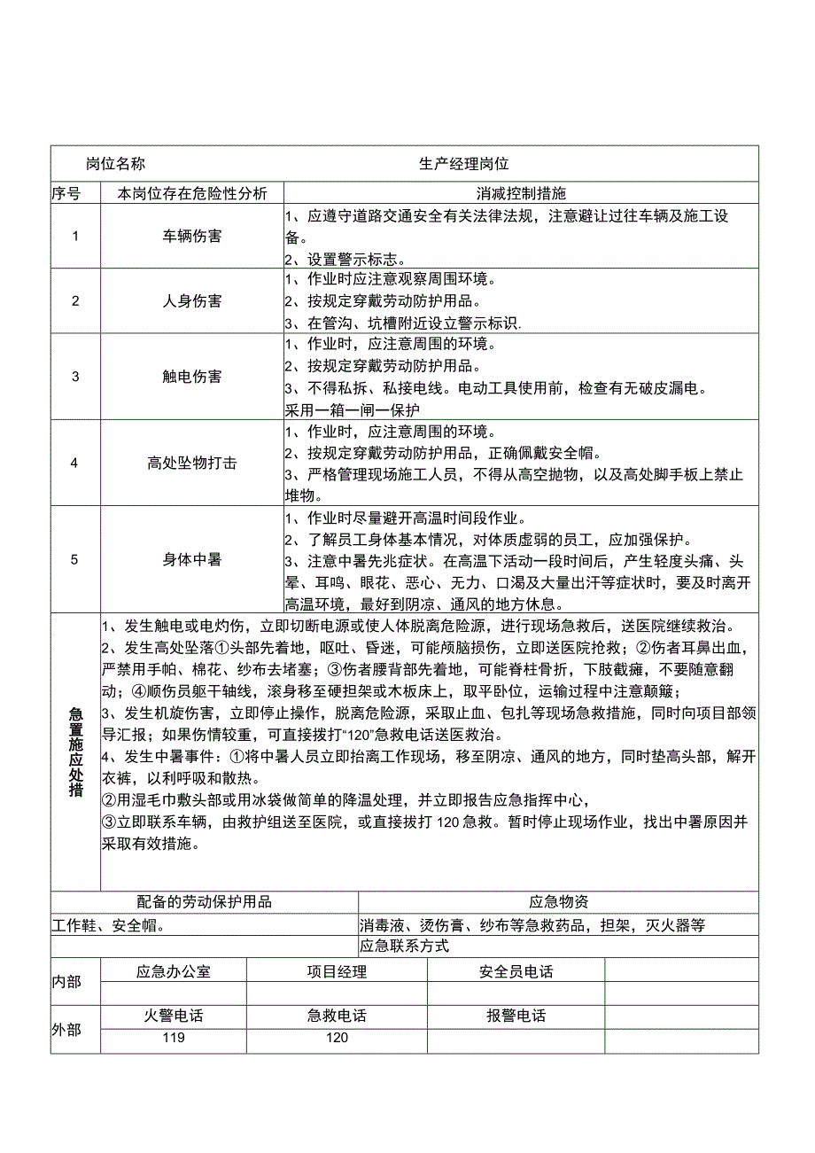 施工单位重点岗位应急处置卡.docx_第2页