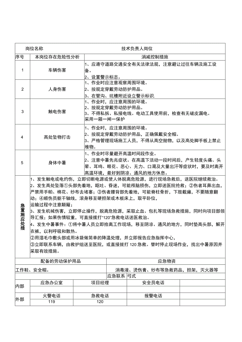 施工单位重点岗位应急处置卡.docx_第3页