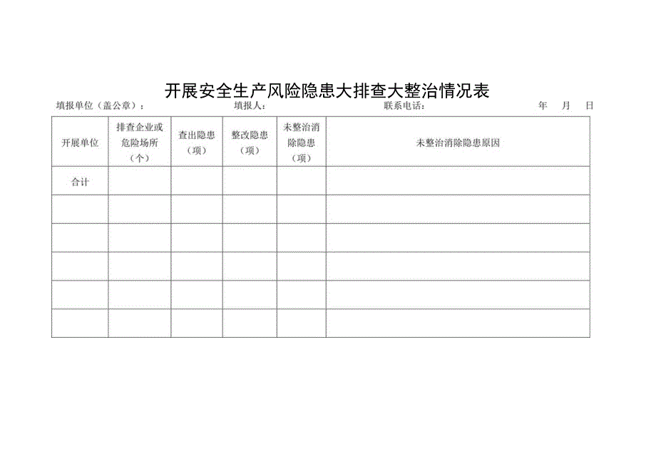 开展安全生产风险隐患大排查大整治情况表.docx_第1页