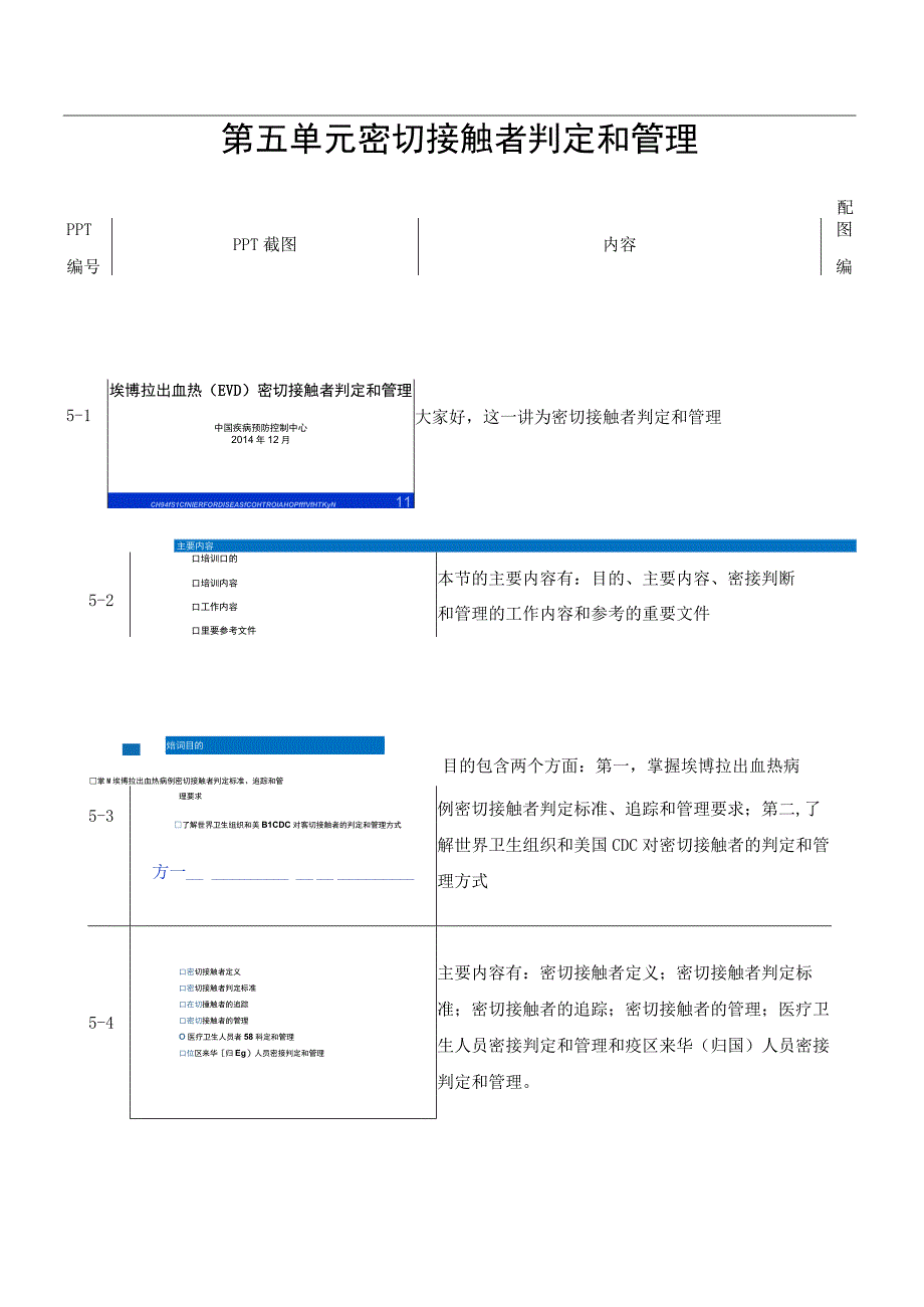 埃博拉出血热防控技术培训：5-密切接触者判定和管理（脚本）.docx_第1页