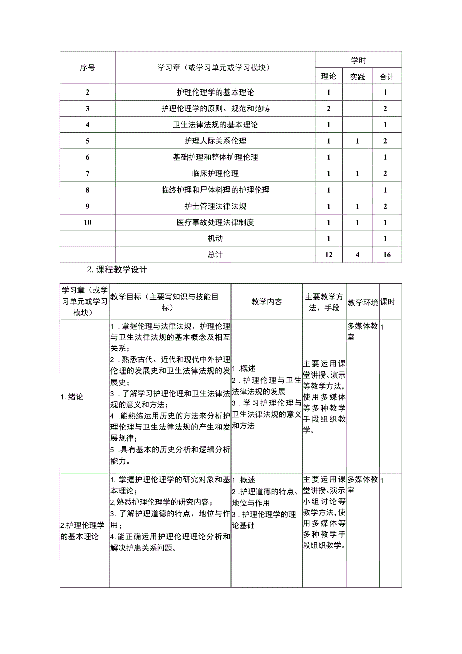 护理伦理与法规课程标准1.docx_第3页