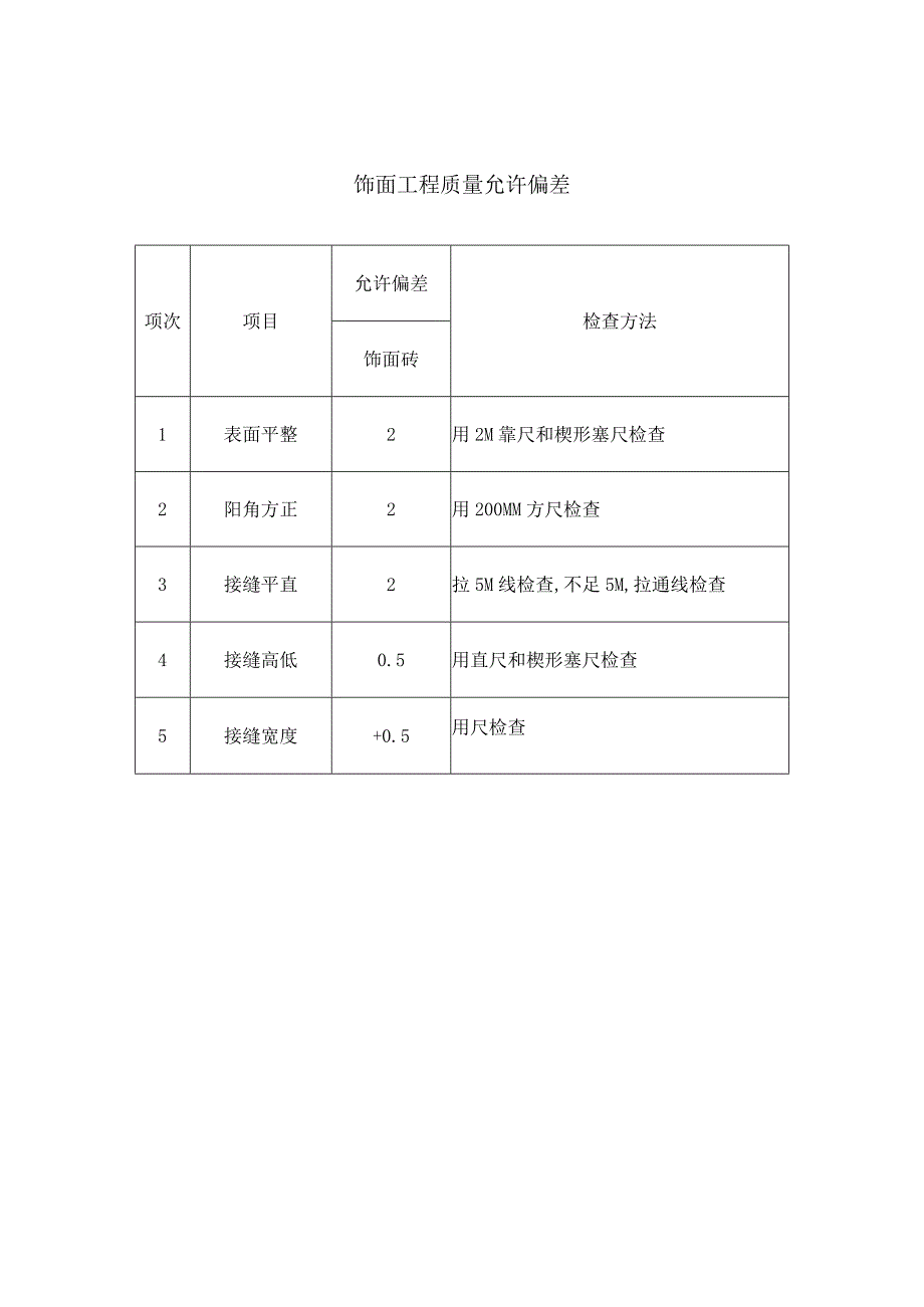 地砖铺贴及验收标准.docx_第2页