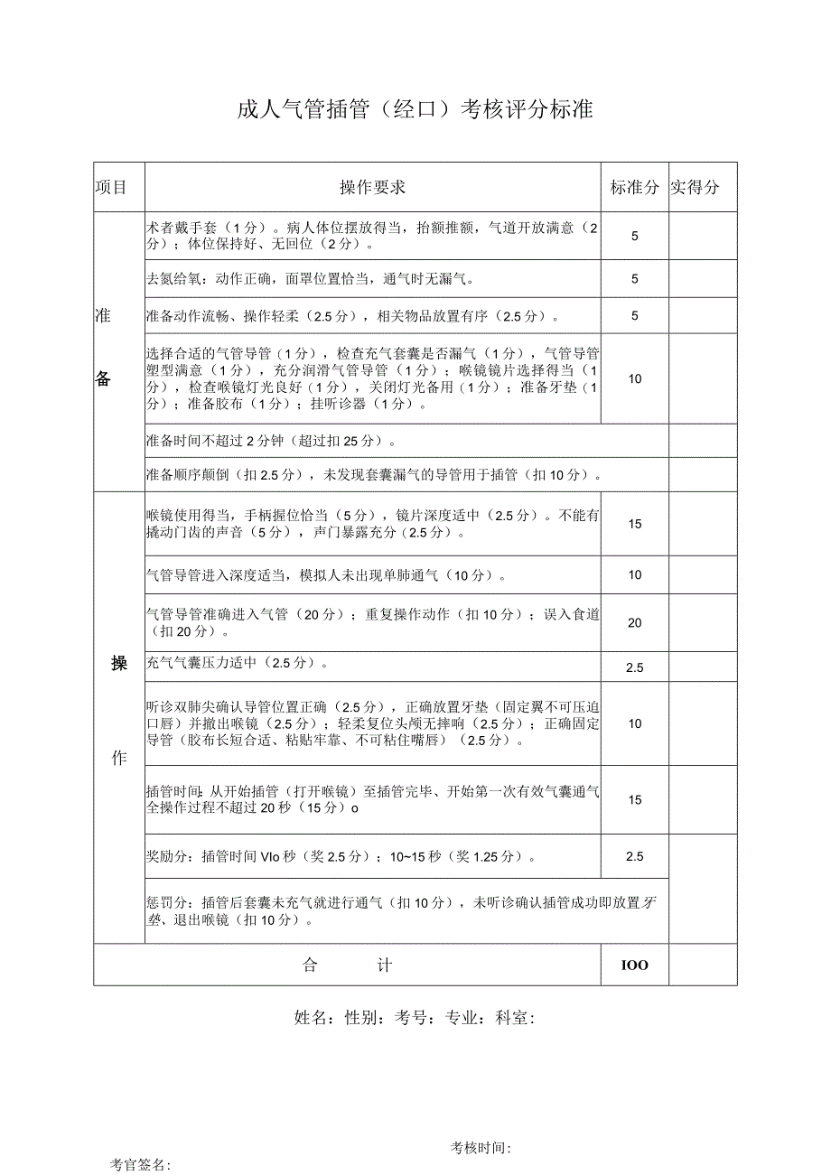 气管插管操作考核评分表.docx_第1页