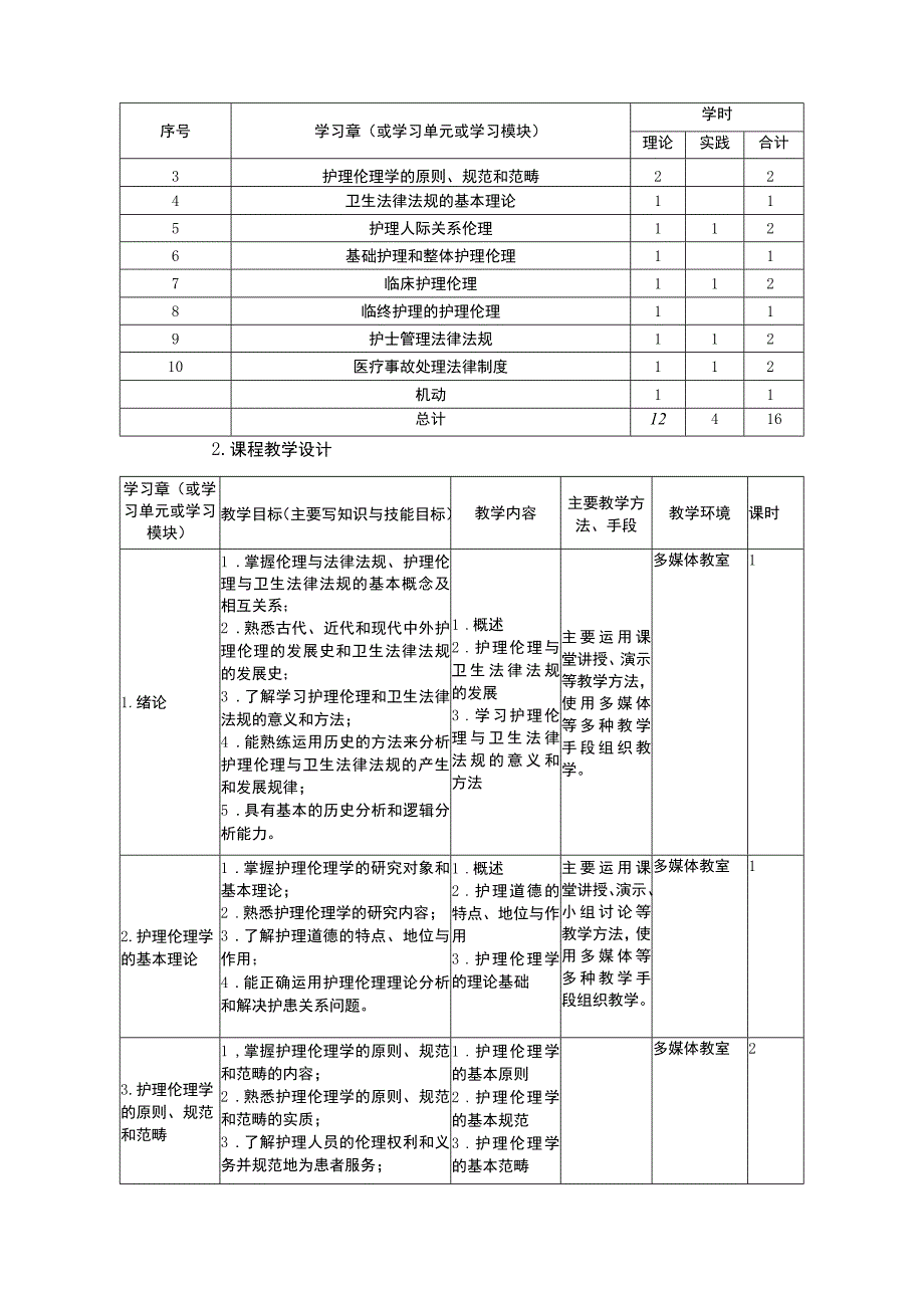 护理伦理与法规课程标准.docx_第3页