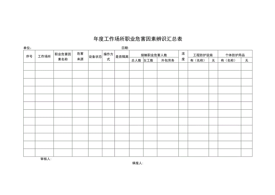 年度工作场所职业危害因素辨识汇总表.docx_第1页