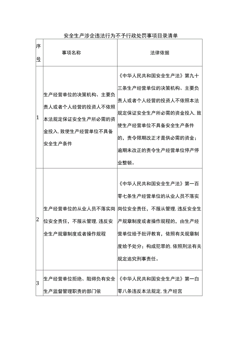 安全生产涉企违法行为不予行政处罚事项目录清单.docx_第1页