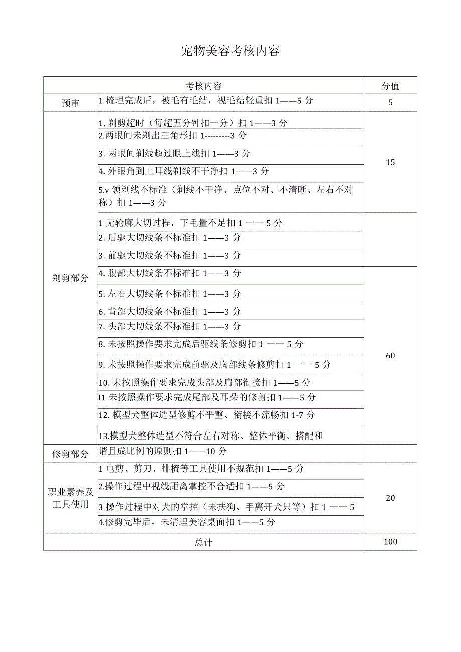 宠物美容考核内容.docx_第1页