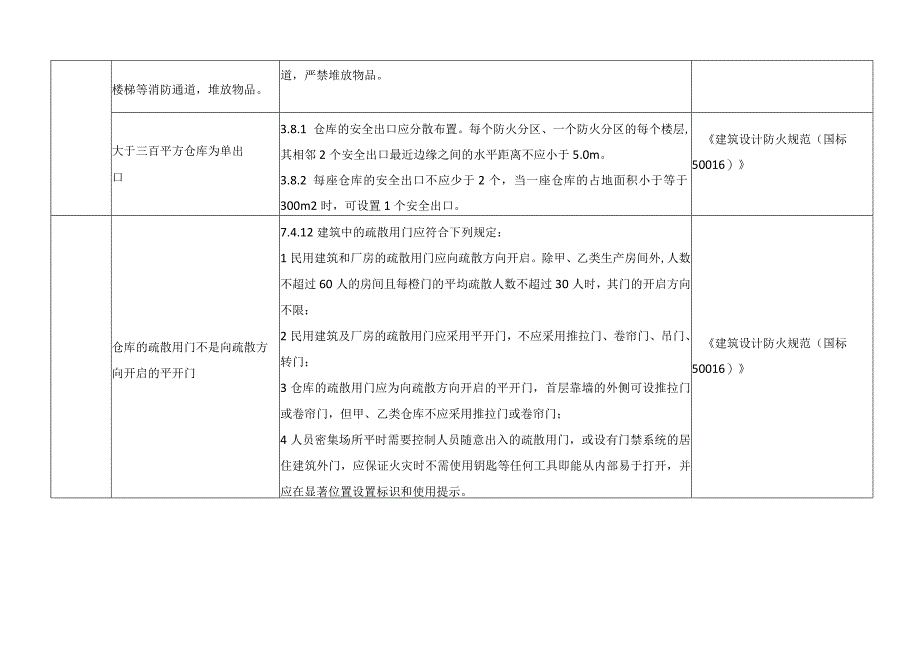 普通物品仓库安全隐患整改标准对照检查表.docx_第2页