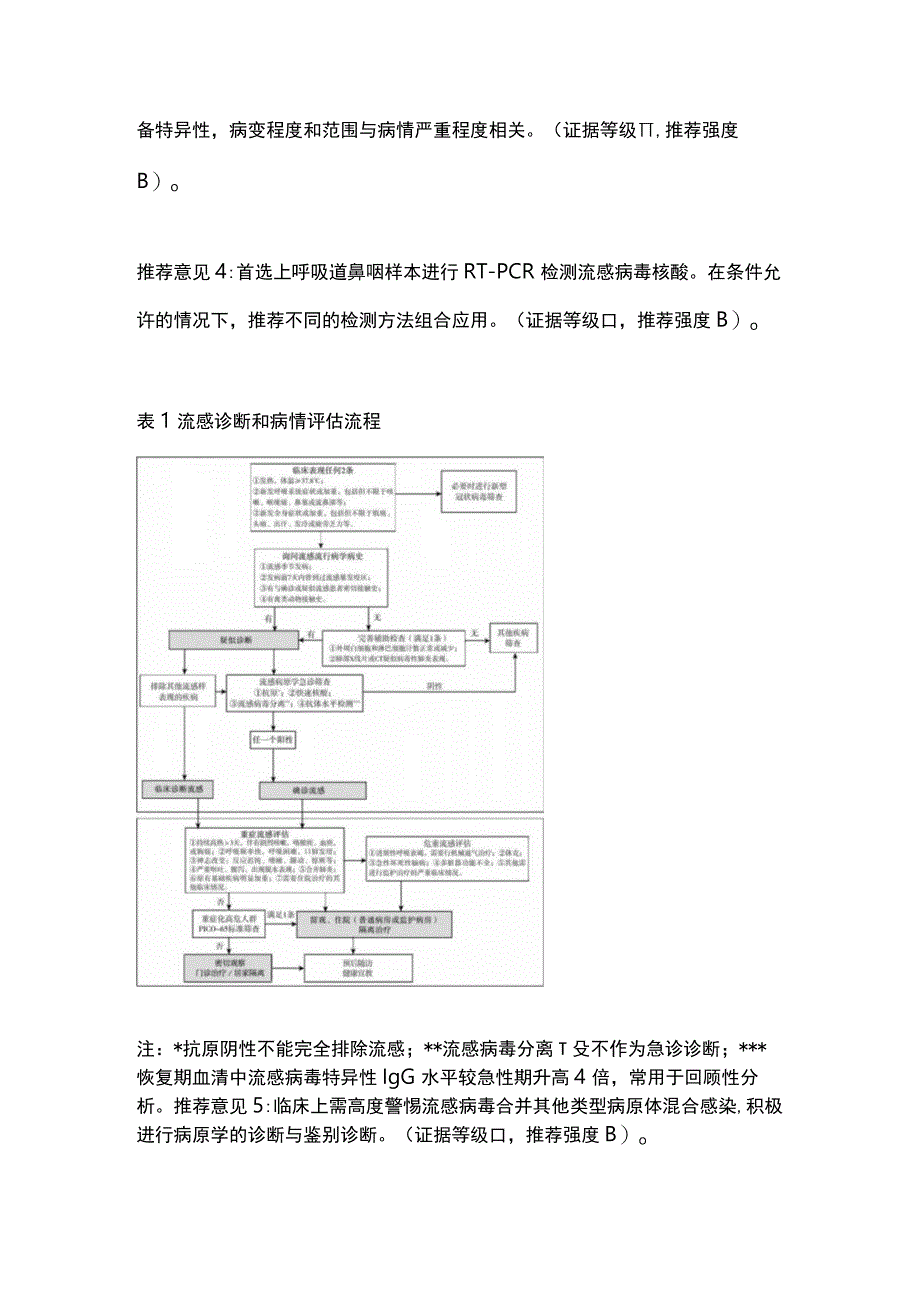 最新：成人流行性感冒诊疗规范急诊专家共识（全文）.docx_第2页