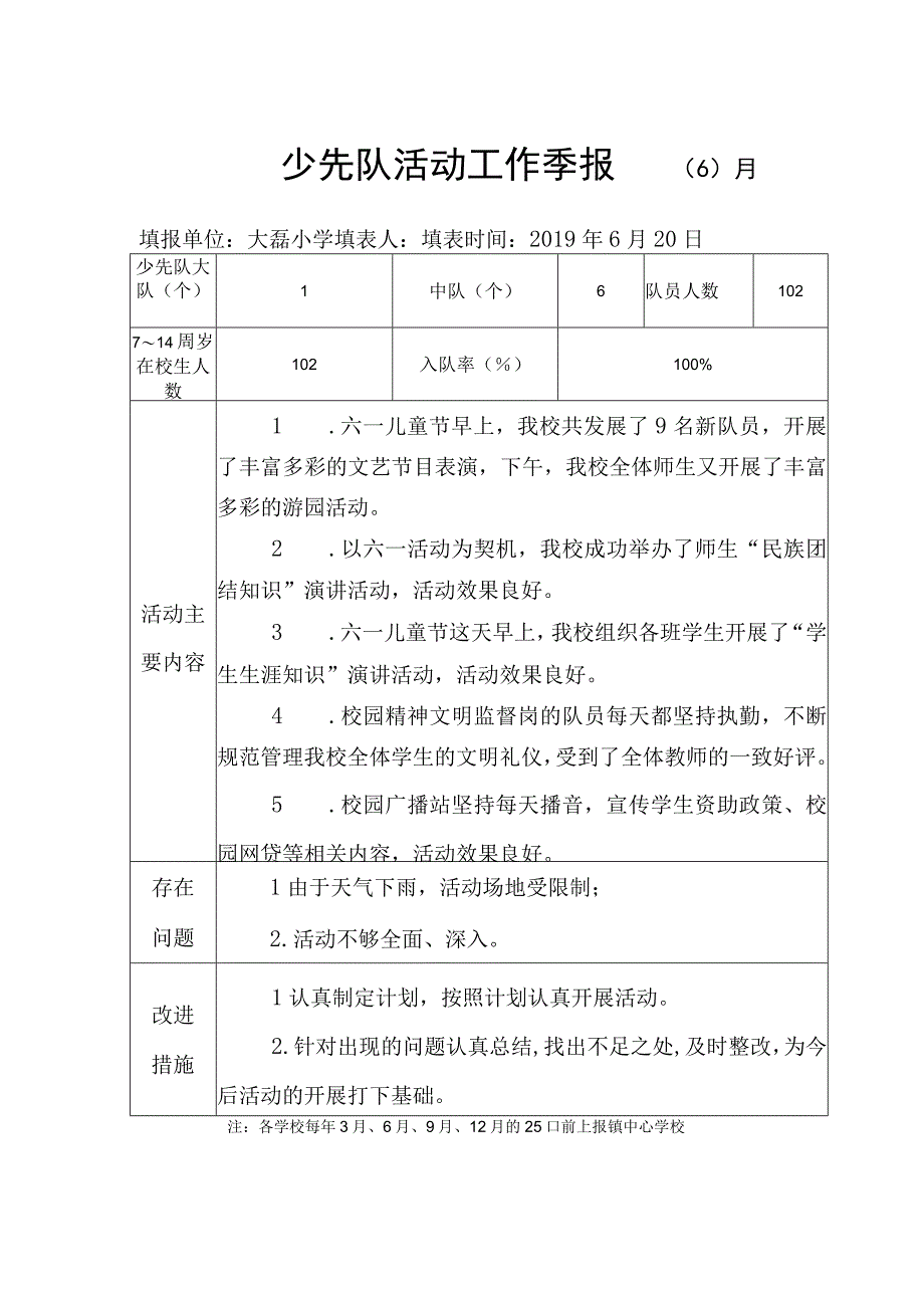 少先队活动工作季报（2019年6月）.docx_第1页