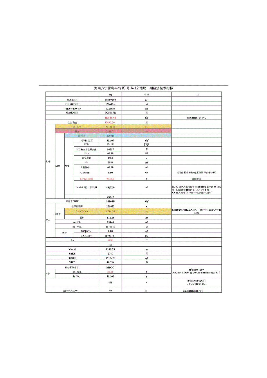 海南万宁保利半岛壹号项目A-12号地块修建性规划方案含一期建筑设计方案简介.docx_第3页