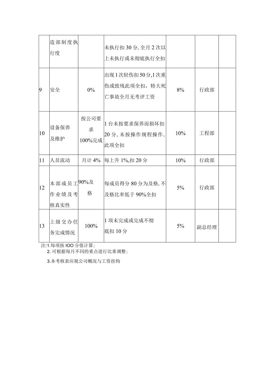 塑胶公司制造部工段主管目标责任制考核标准改进.docx_第2页