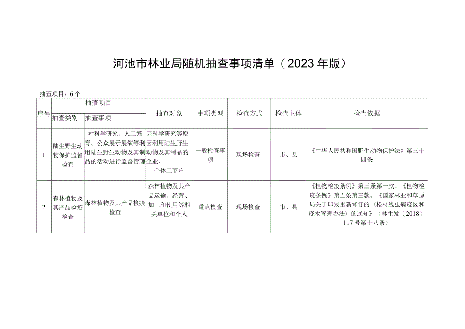 河池市林业局随机抽查事项清单2020年版.docx_第1页