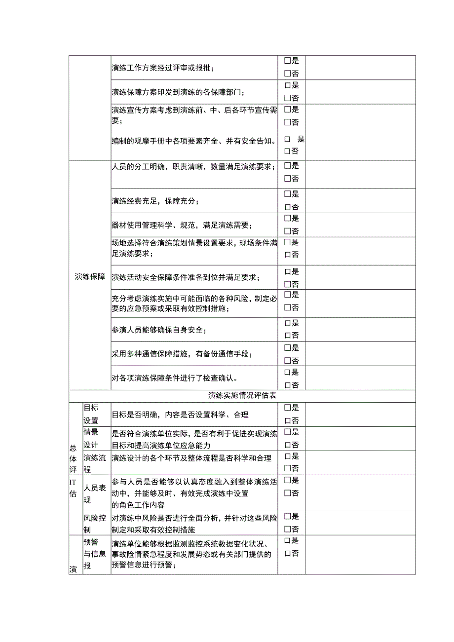 实战应急演练评估表.docx_第2页