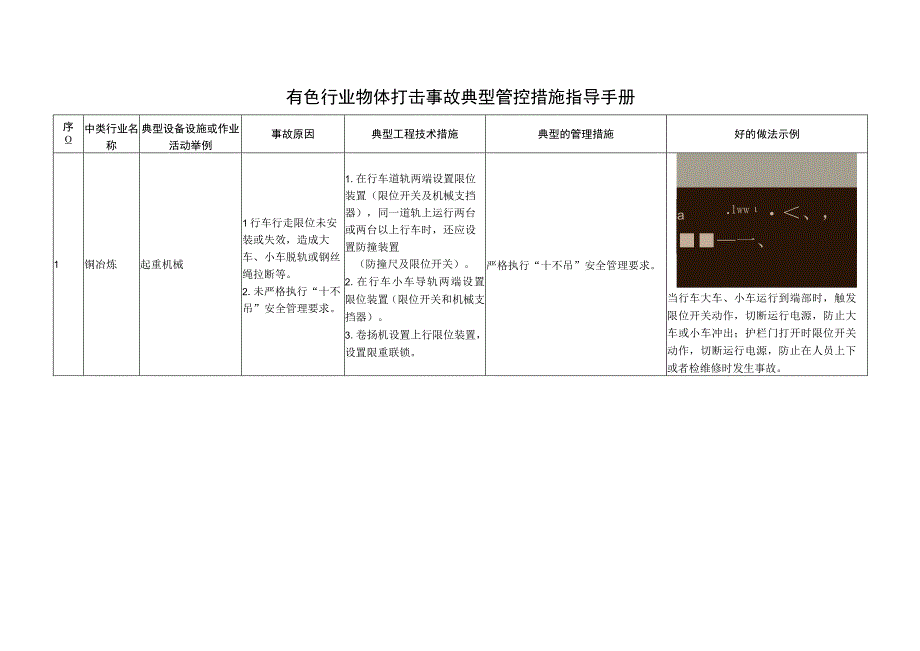 有色行业物体打击事故典型管控措施指导手册.docx_第1页