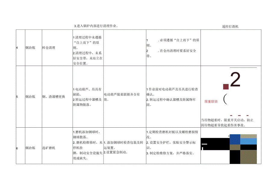 有色行业物体打击事故典型管控措施指导手册.docx_第3页