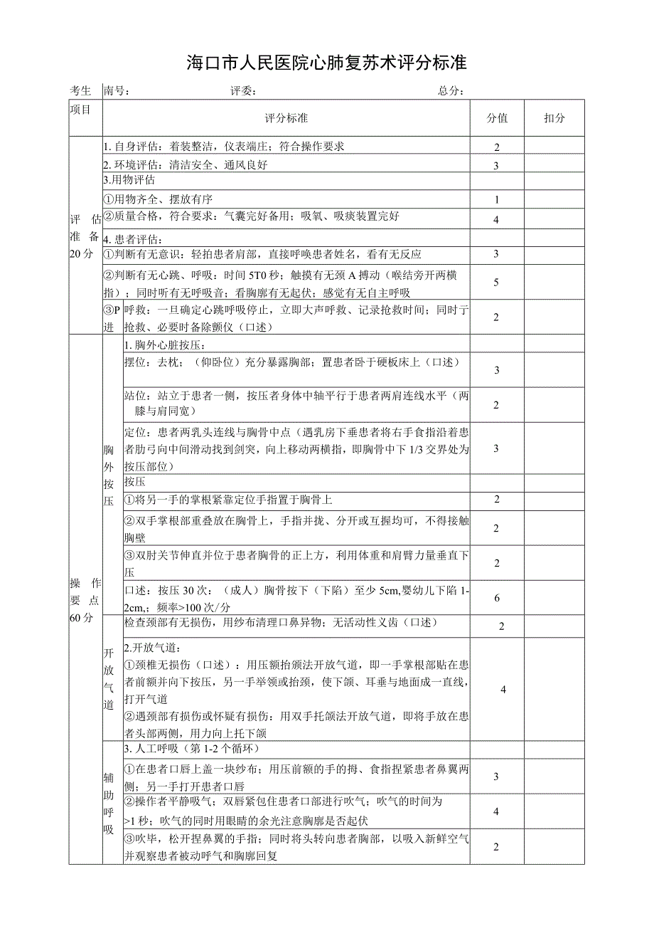 海口市人民医院心肺复苏术评分标准.docx_第1页