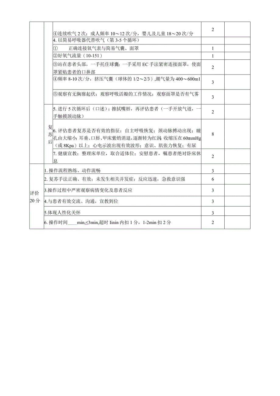 海口市人民医院心肺复苏术评分标准.docx_第2页