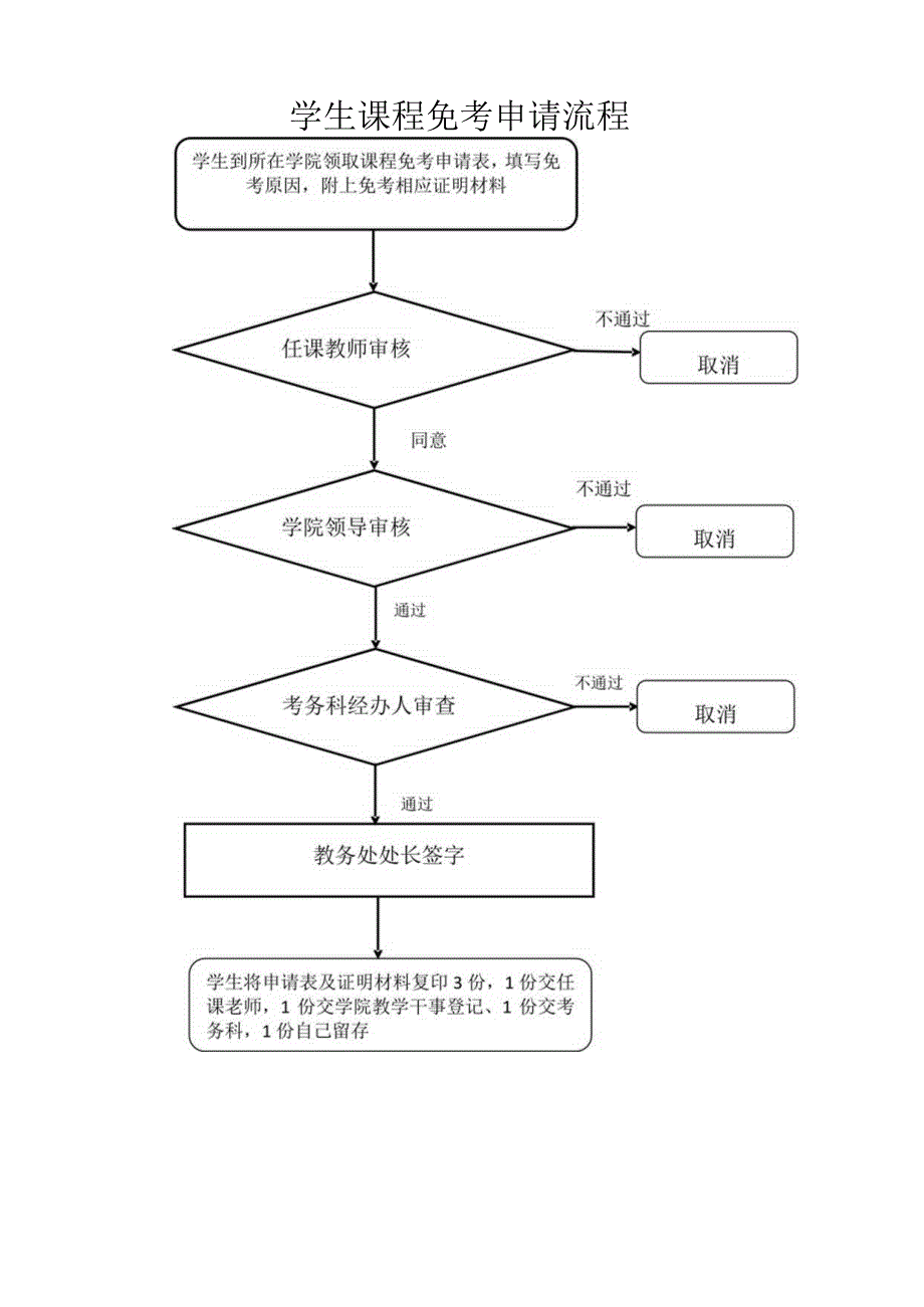 学生课程免考申请流程图.docx_第1页