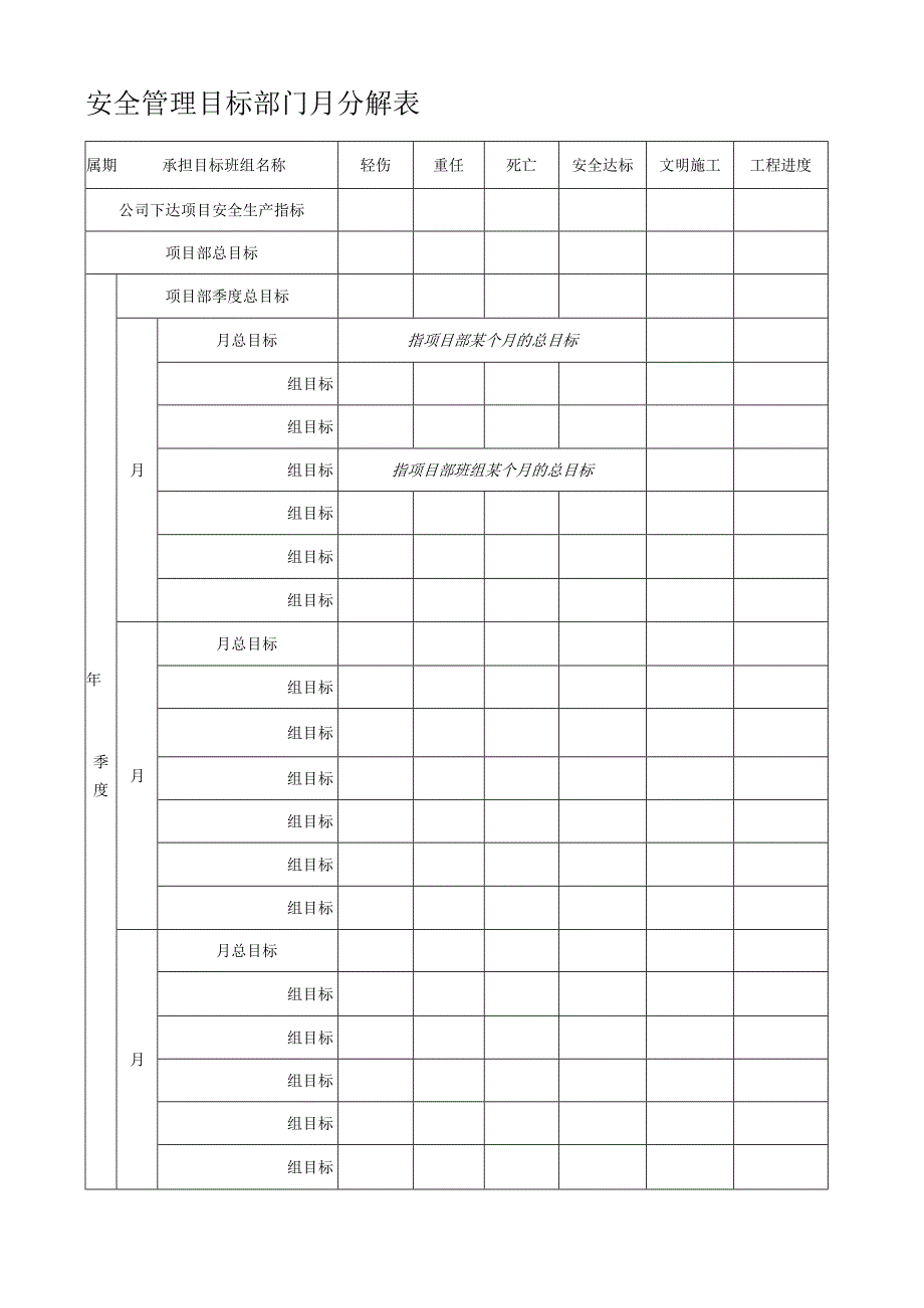 安全管理目标月分解表.docx_第1页