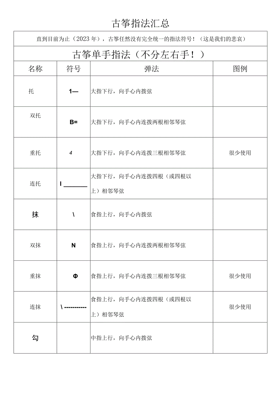 古筝指法符号汇总(未完成).docx_第1页