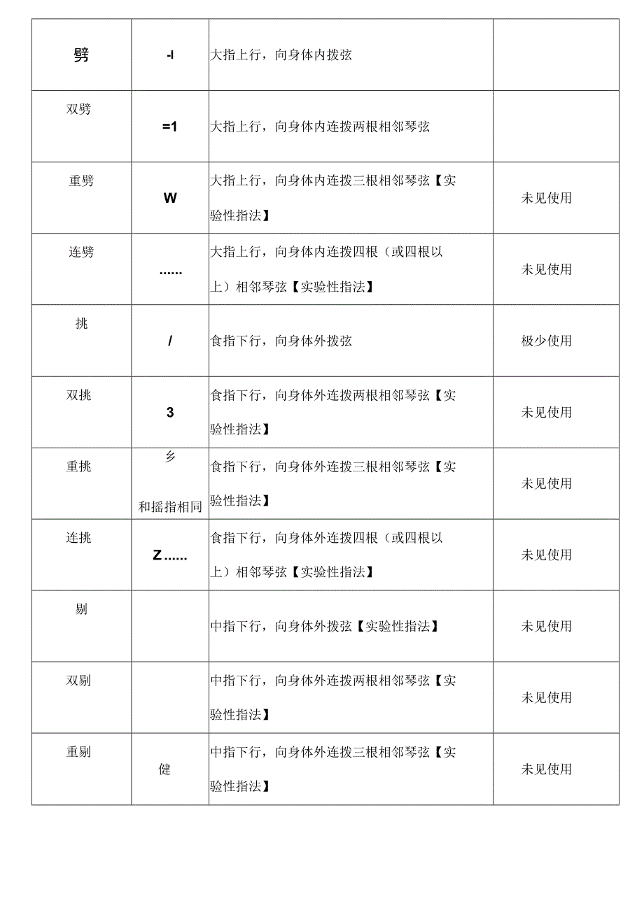 古筝指法符号汇总(未完成).docx_第3页