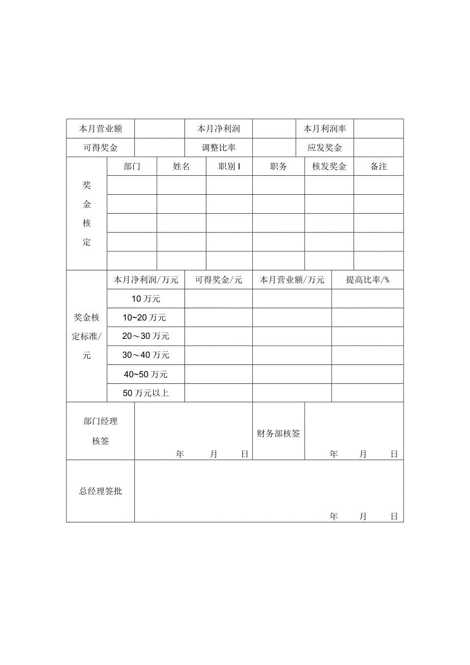 员工奖金核定表.docx_第1页