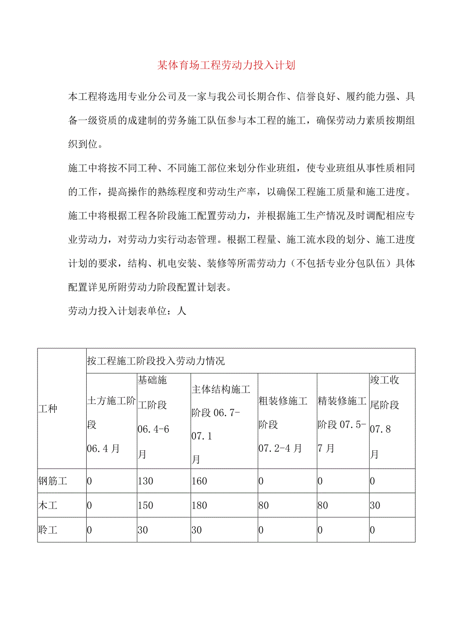 某体育场工程劳动力投入计划.docx_第1页