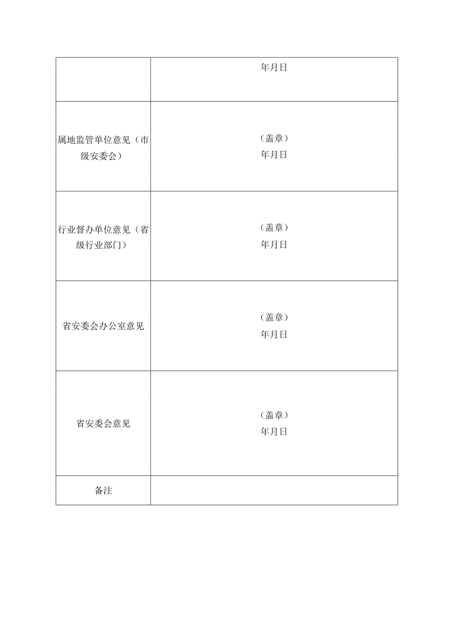 挂牌督办安全生产重大事故隐患销号申请表.docx_第2页