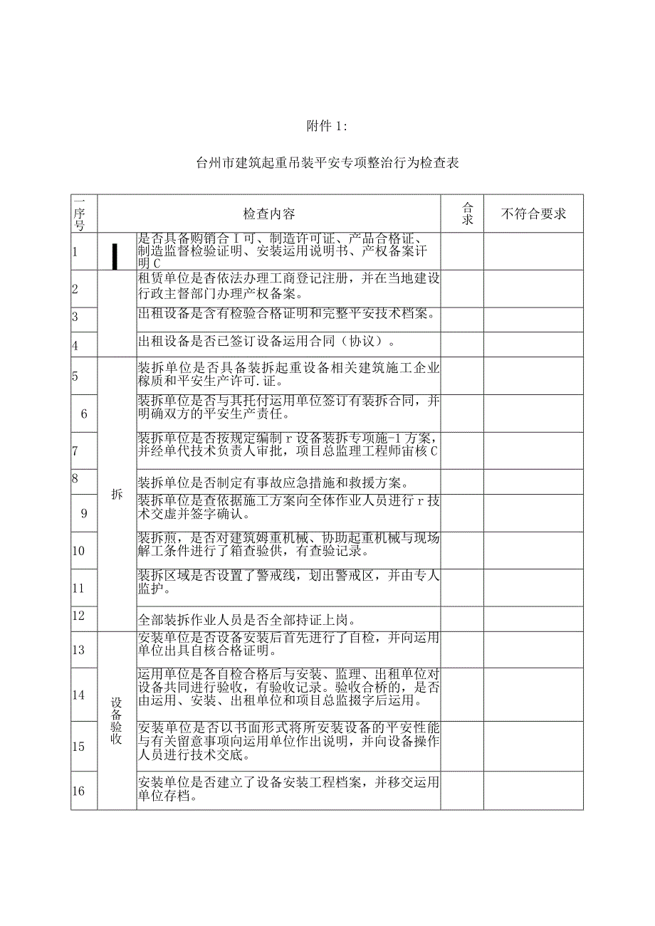 台州市建筑起重吊装安全专项整治行为检查表.docx_第1页