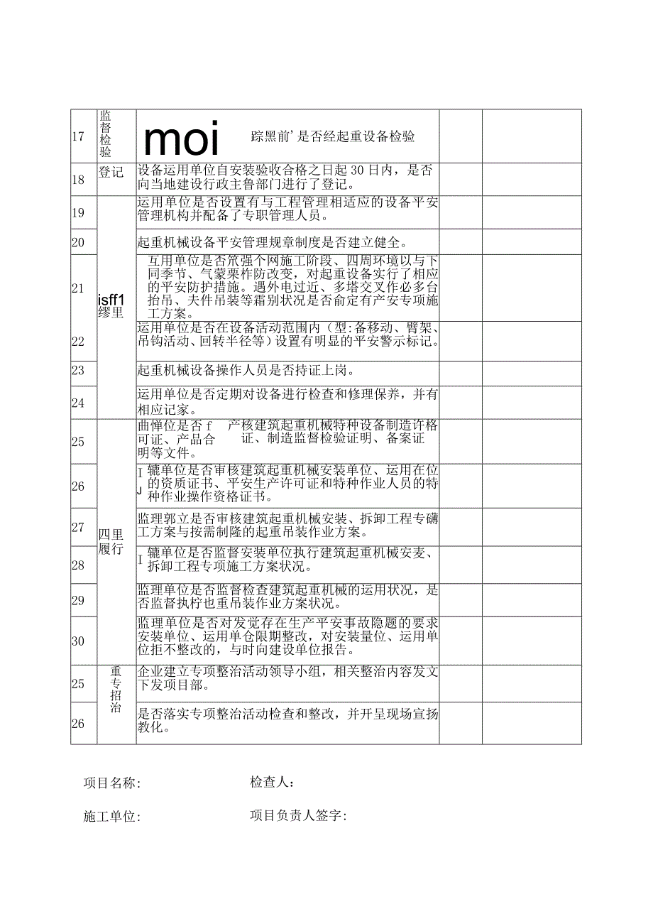 台州市建筑起重吊装安全专项整治行为检查表.docx_第2页