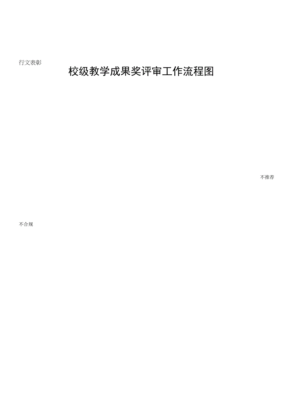 校级教学成果奖评审工作流程图.docx_第1页