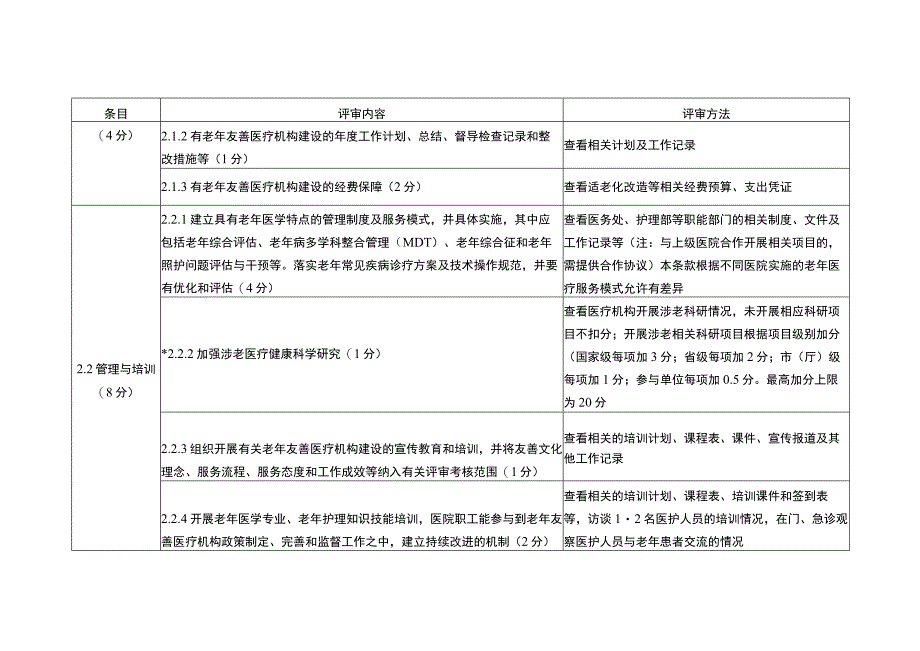 江苏省老年友善医疗机构建设标准.docx_第3页