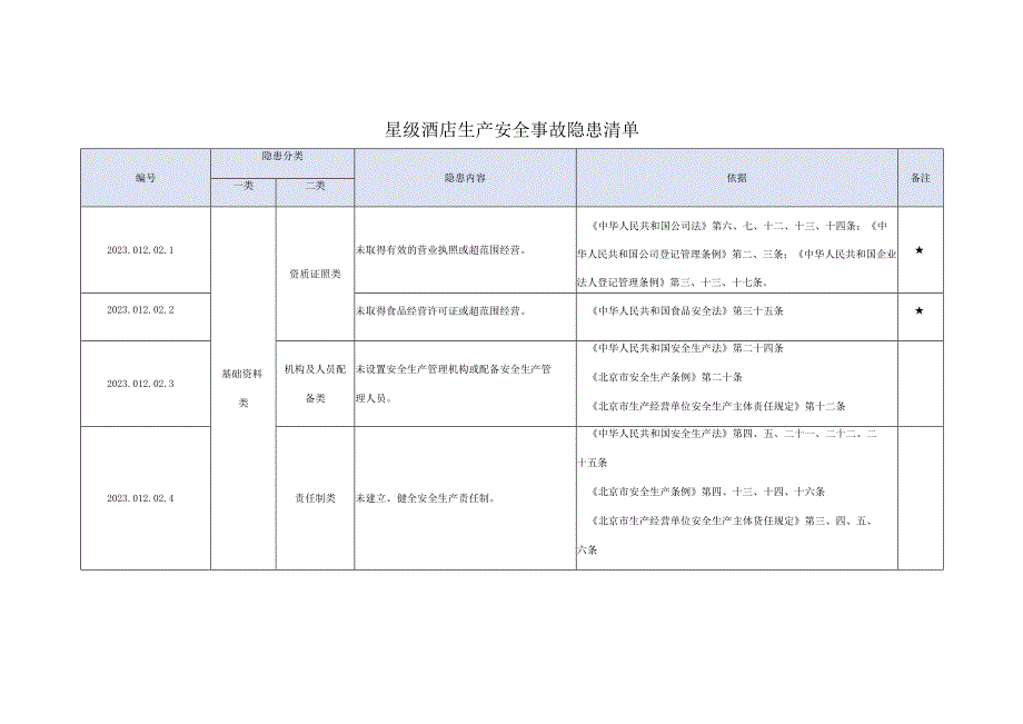 星级酒店生产安全事故隐患目录.docx_第1页