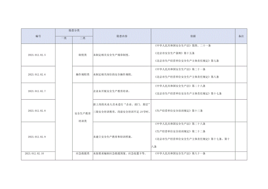 星级酒店生产安全事故隐患目录.docx_第2页