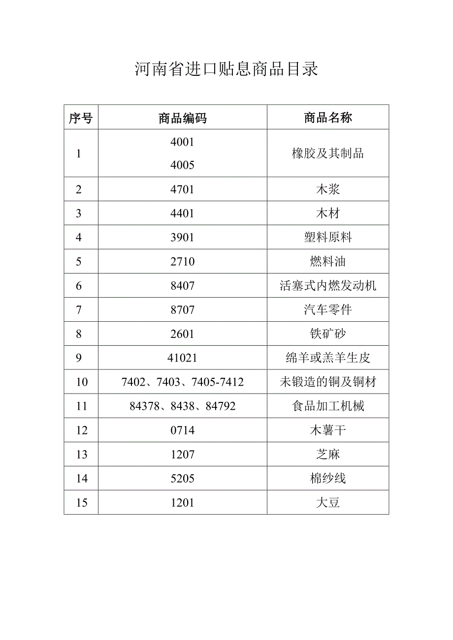 河南省进口贴息商品目录.docx_第1页