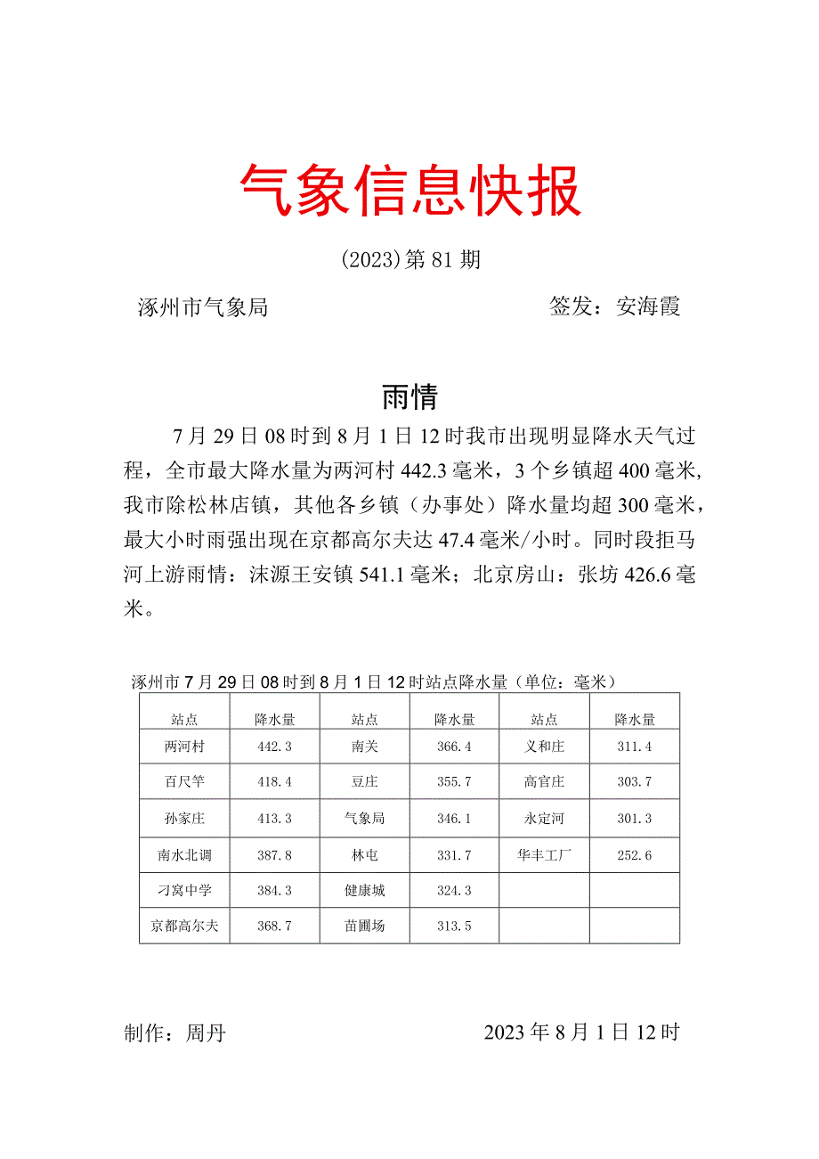 气象信息快报202381.docx_第1页