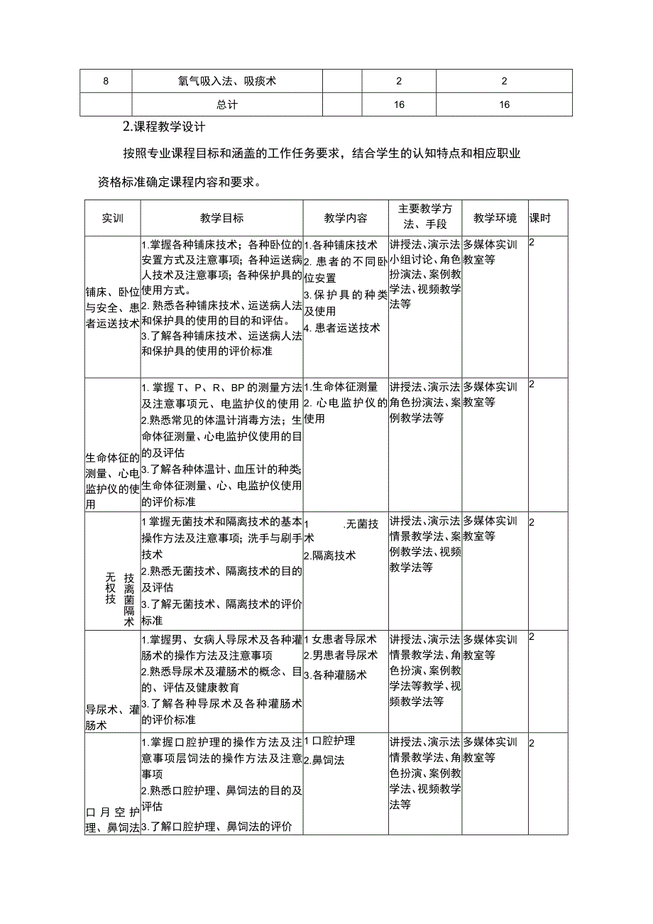 基础护理技术实训课程标准.docx_第3页