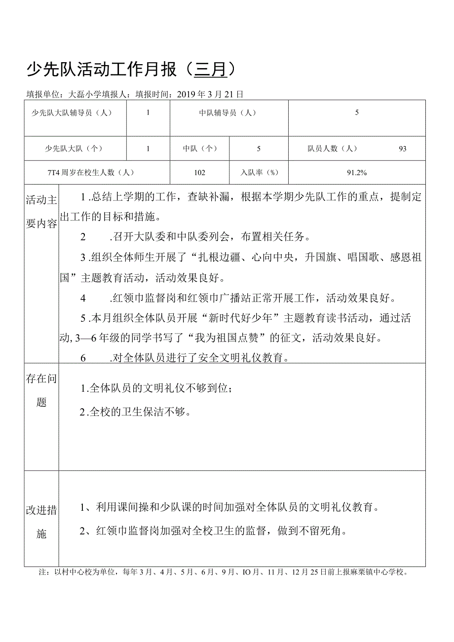 少先队活动工作月报（2019年3月）.docx_第1页