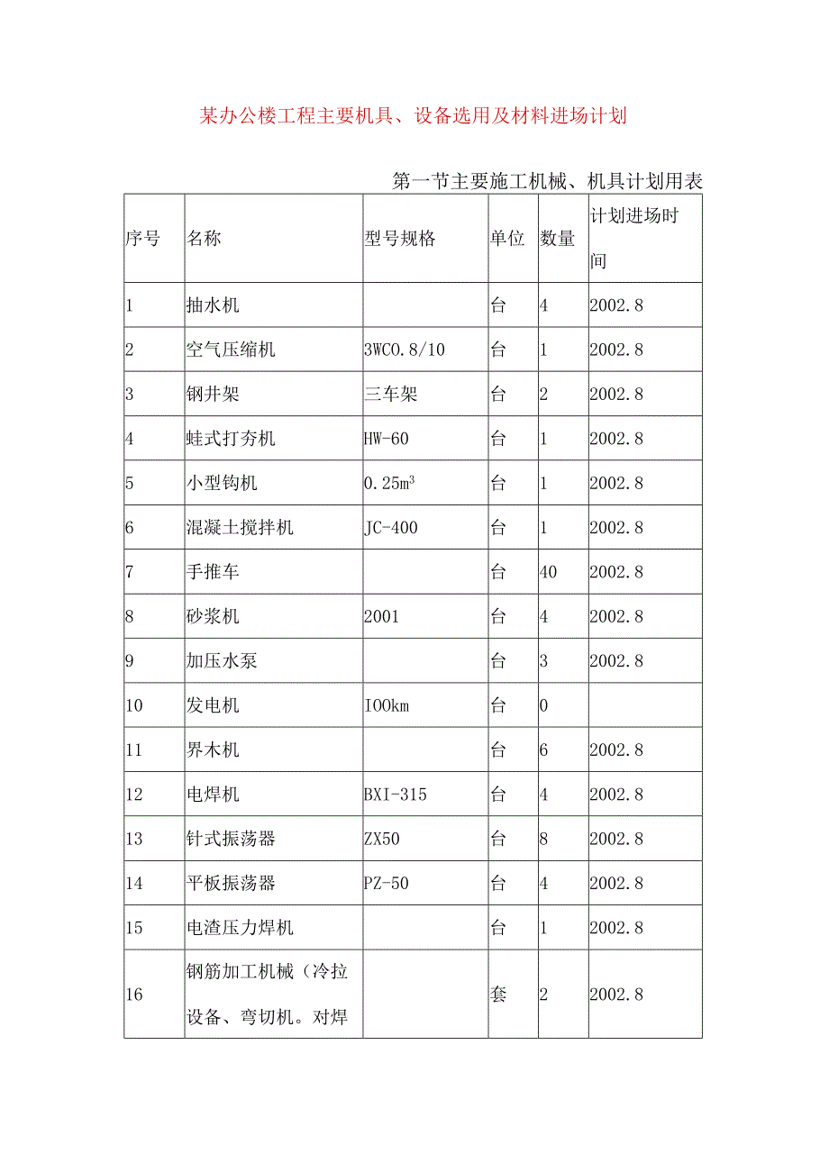 某办公楼工程主要机具、设备选用及材料进场计划.docx_第1页