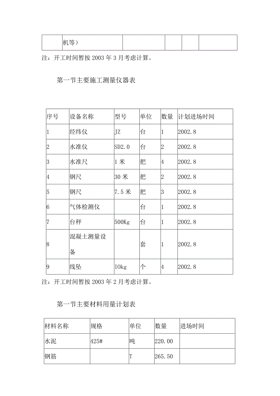 某办公楼工程主要机具、设备选用及材料进场计划.docx_第2页