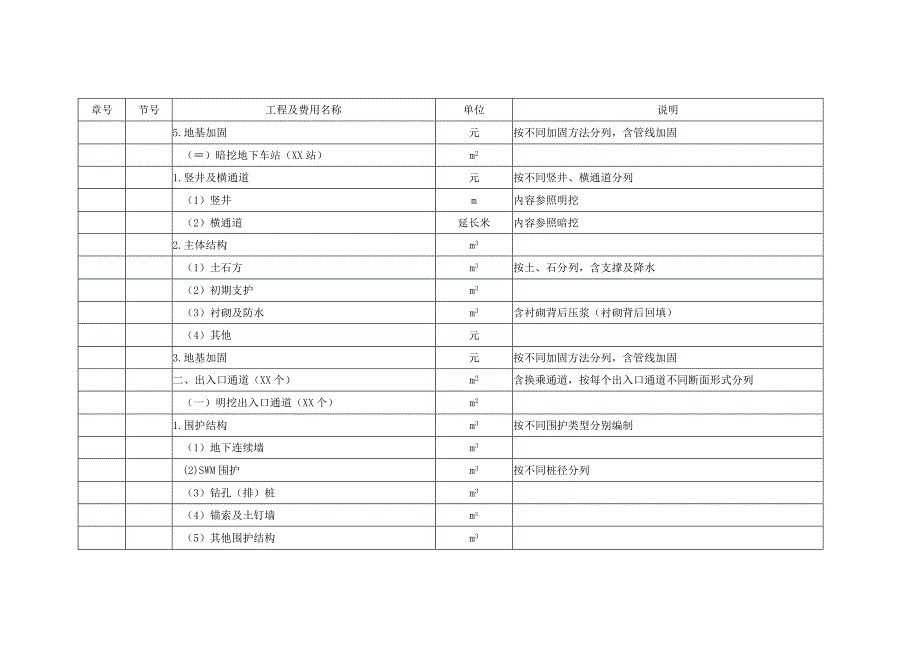 城市轨道交通工程设计概算章节表.docx_第3页