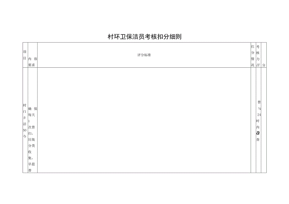 村环卫保洁员考核扣分细则.docx_第1页